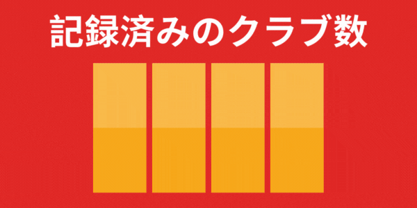 記録済みのクラブ数 56