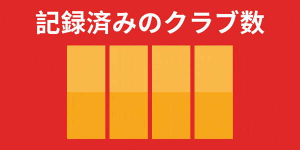 記録済みのクラブ数 3042