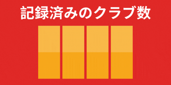 記録済みのクラブ数 963